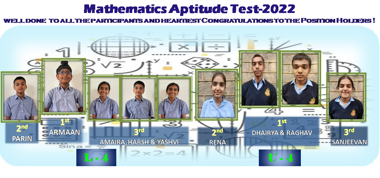 Results of Mathematics Aptitude Tests 